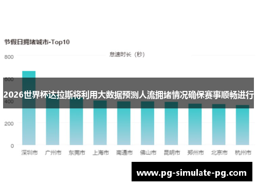 2026世界杯达拉斯将利用大数据预测人流拥堵情况确保赛事顺畅进行