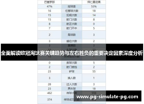 全面解读欧冠淘汰赛关键趋势与左右胜负的重要决定因素深度分析 全面解读欧冠淘汰赛关键趋势与左右胜负的重要决定因素深度分析